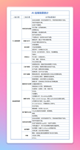 AI应用场景统计